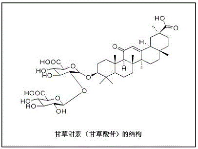 Glycyrrhizin-containing enteral nutrition emulsion and preparation method thereof