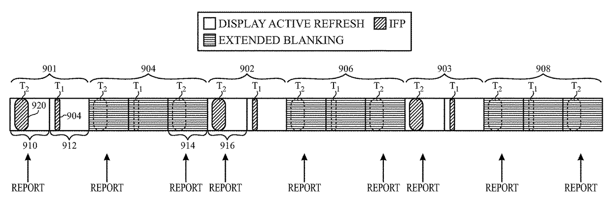 Timing scheme for touch screen supporting variable refresh rate