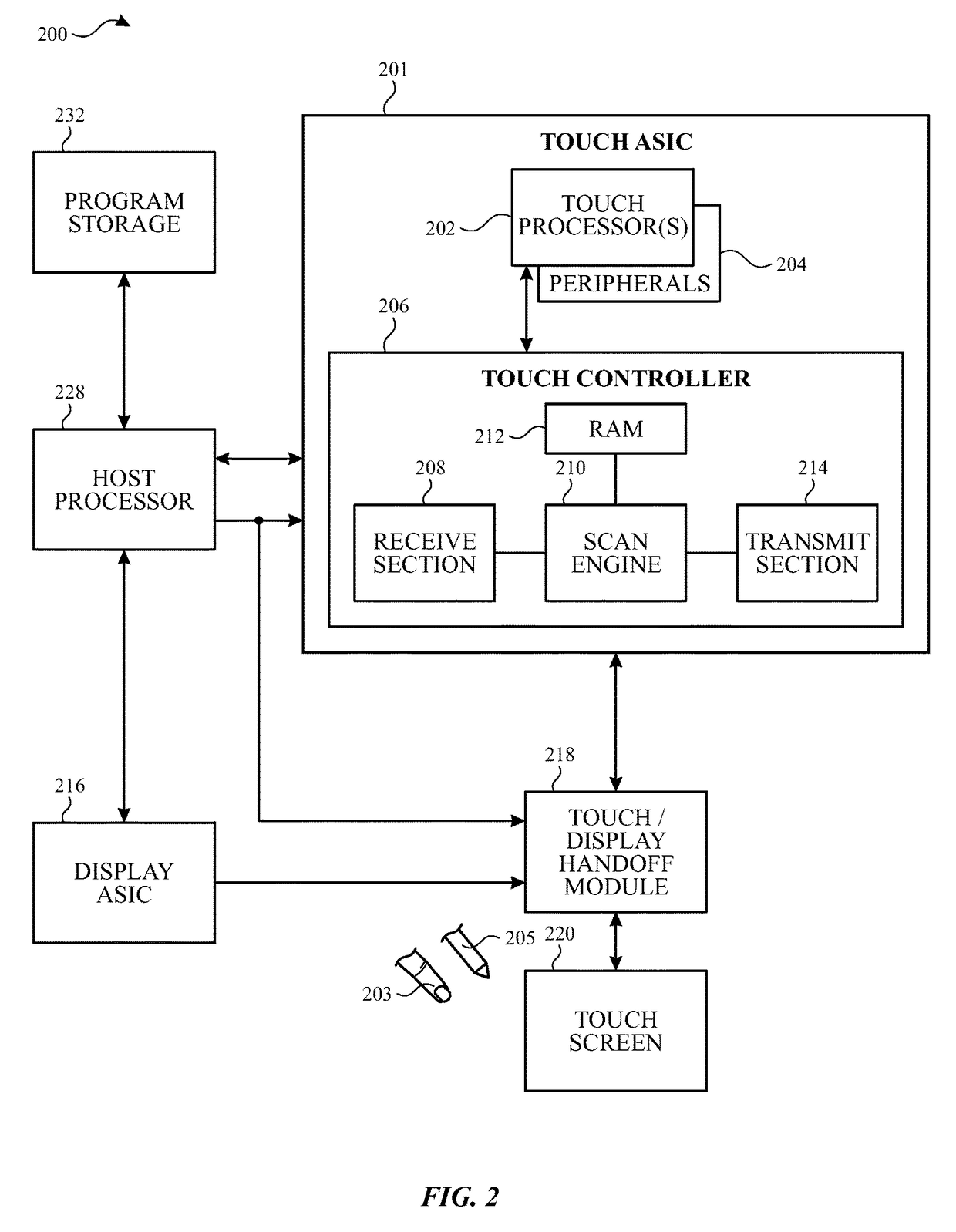 Timing scheme for touch screen supporting variable refresh rate