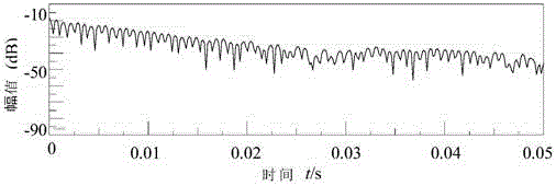 An Experimental Method of Operational Modal Analysis Based on Pulse Excitation