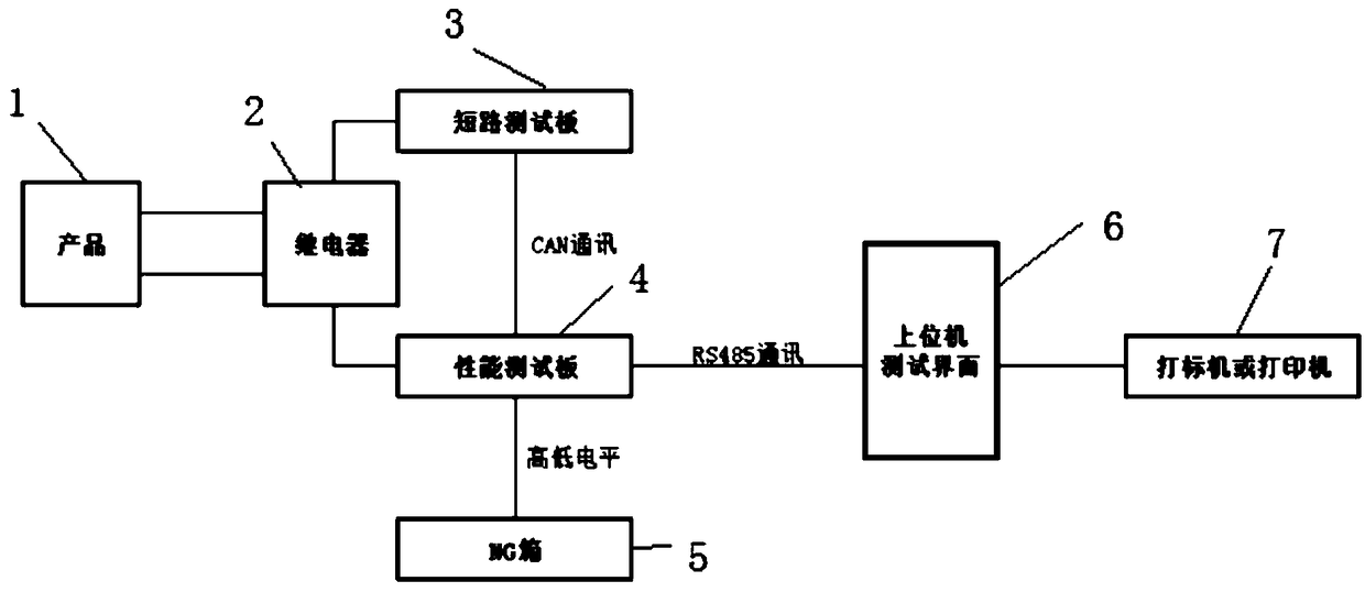 Automobile switch testing device and method