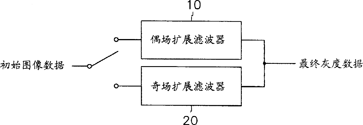 Image display method and system for plasma display panel