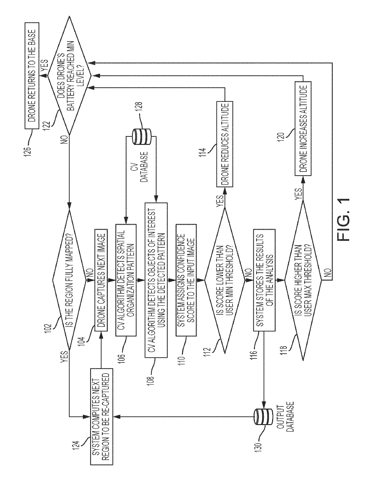 Precision aware drone-based object mapping based on spatial pattern recognition