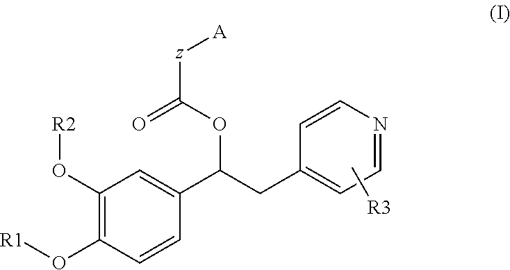 Derivatives of 1-phenyl-2-pyridinyl alkyl alcohols as phosphodiesterase inhibitors