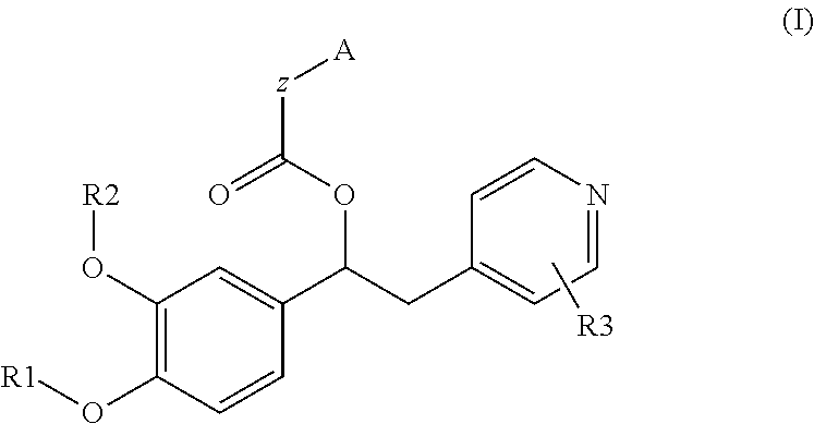 Derivatives of 1-phenyl-2-pyridinyl alkyl alcohols as phosphodiesterase inhibitors