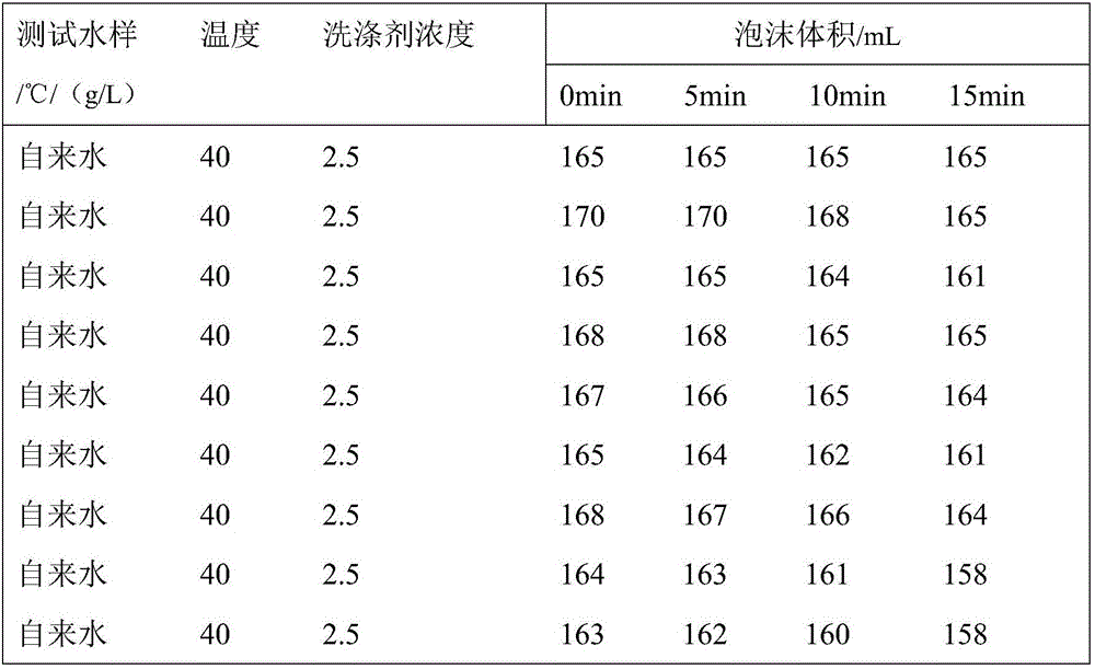 Method for detecting decontamination efficiency of feather down fine washing reuse water