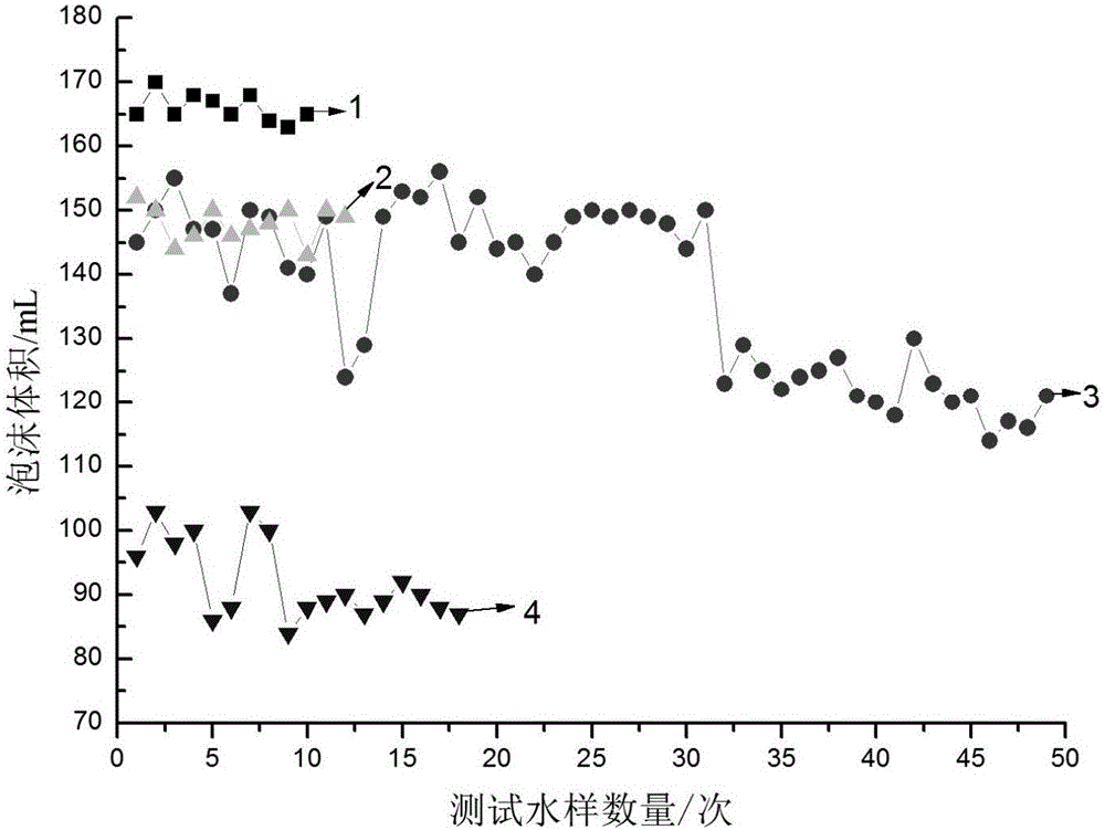 Method for detecting decontamination efficiency of feather down fine washing reuse water