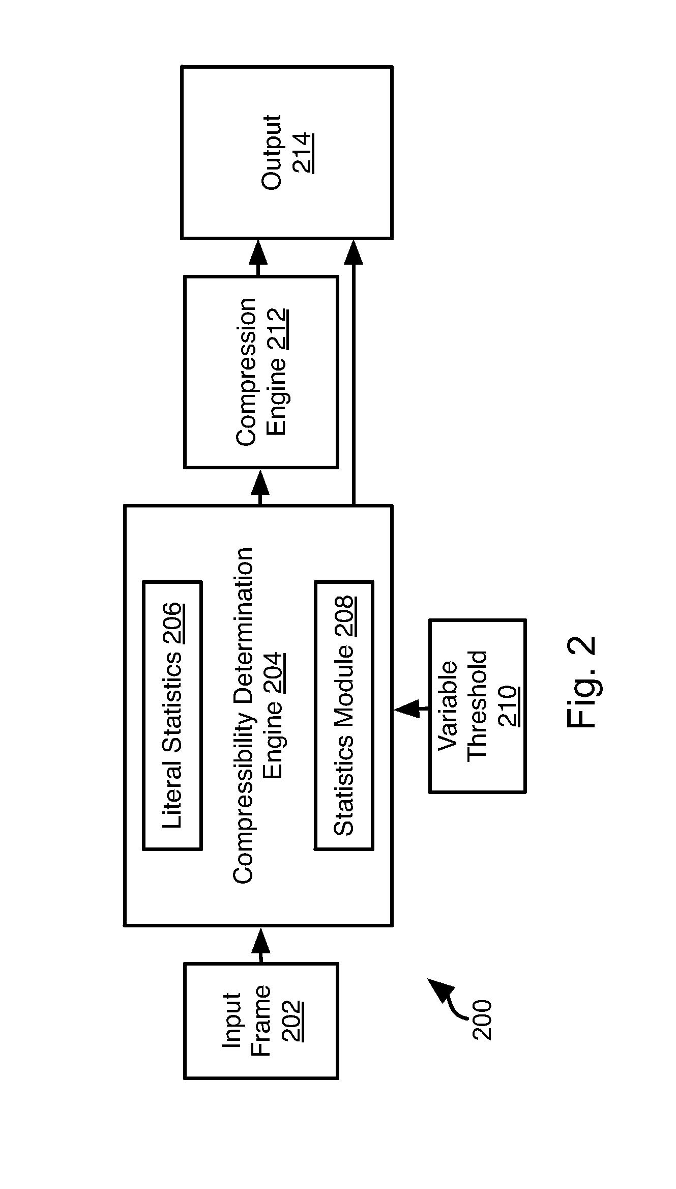 Statistical compressibility determination system and method