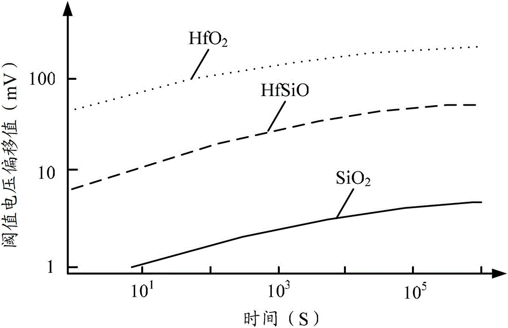 Recovery circuit and recovery method for positive bias temperature instability