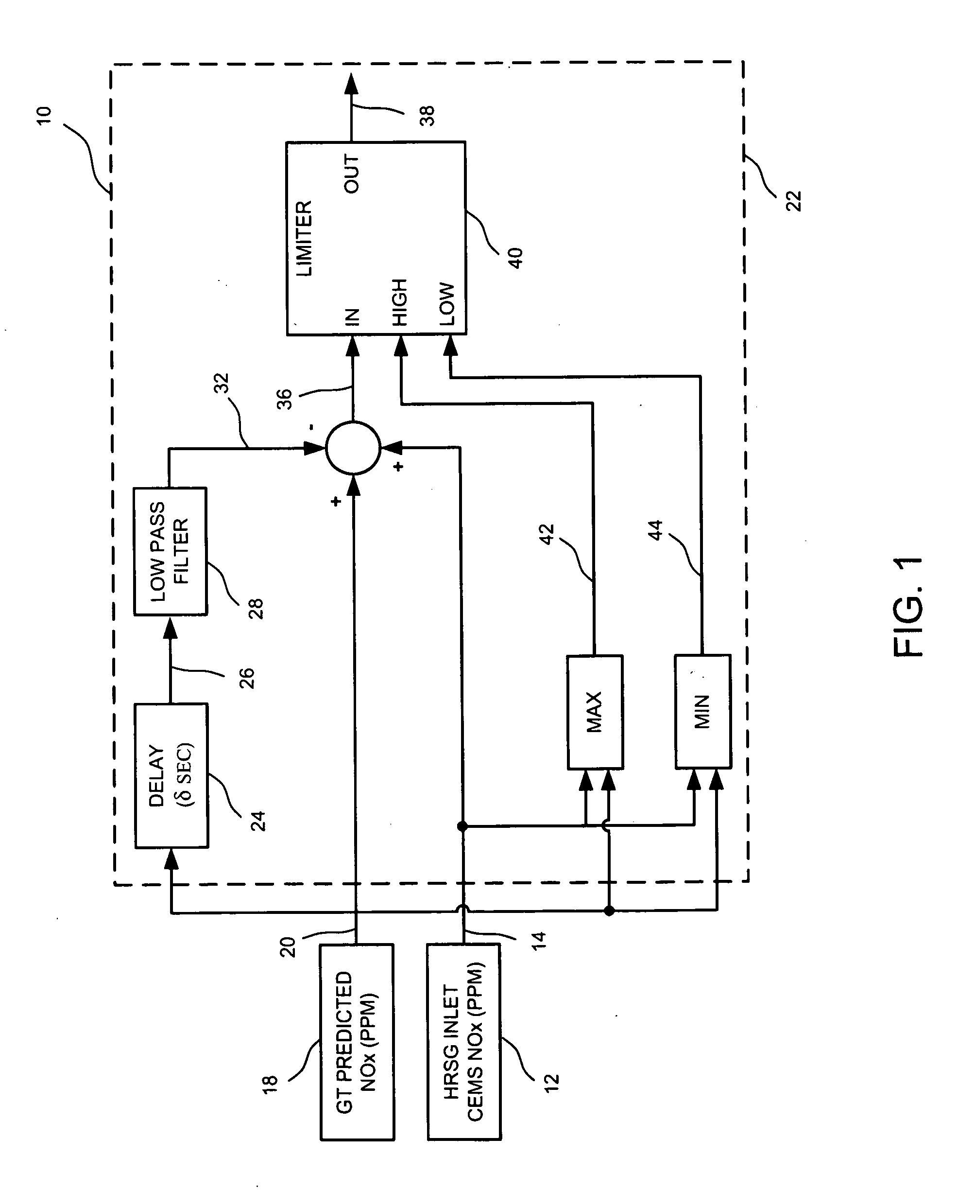 SYSTEM AND METHOD FOR OBTAINING AN OPTIMAL ESTIMATE OF NOx EMISSIONS