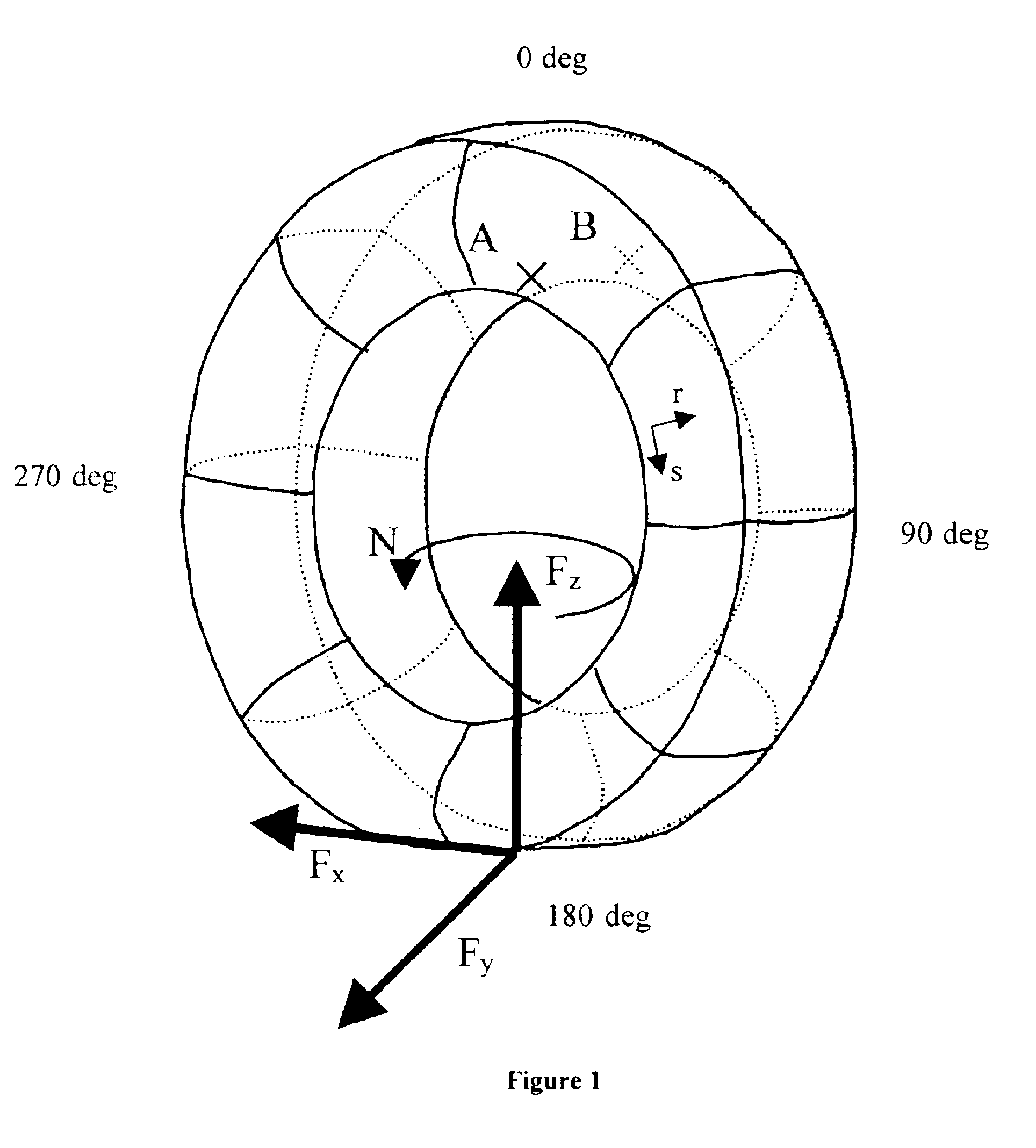 Method of determining characteristics of a tire from stresses