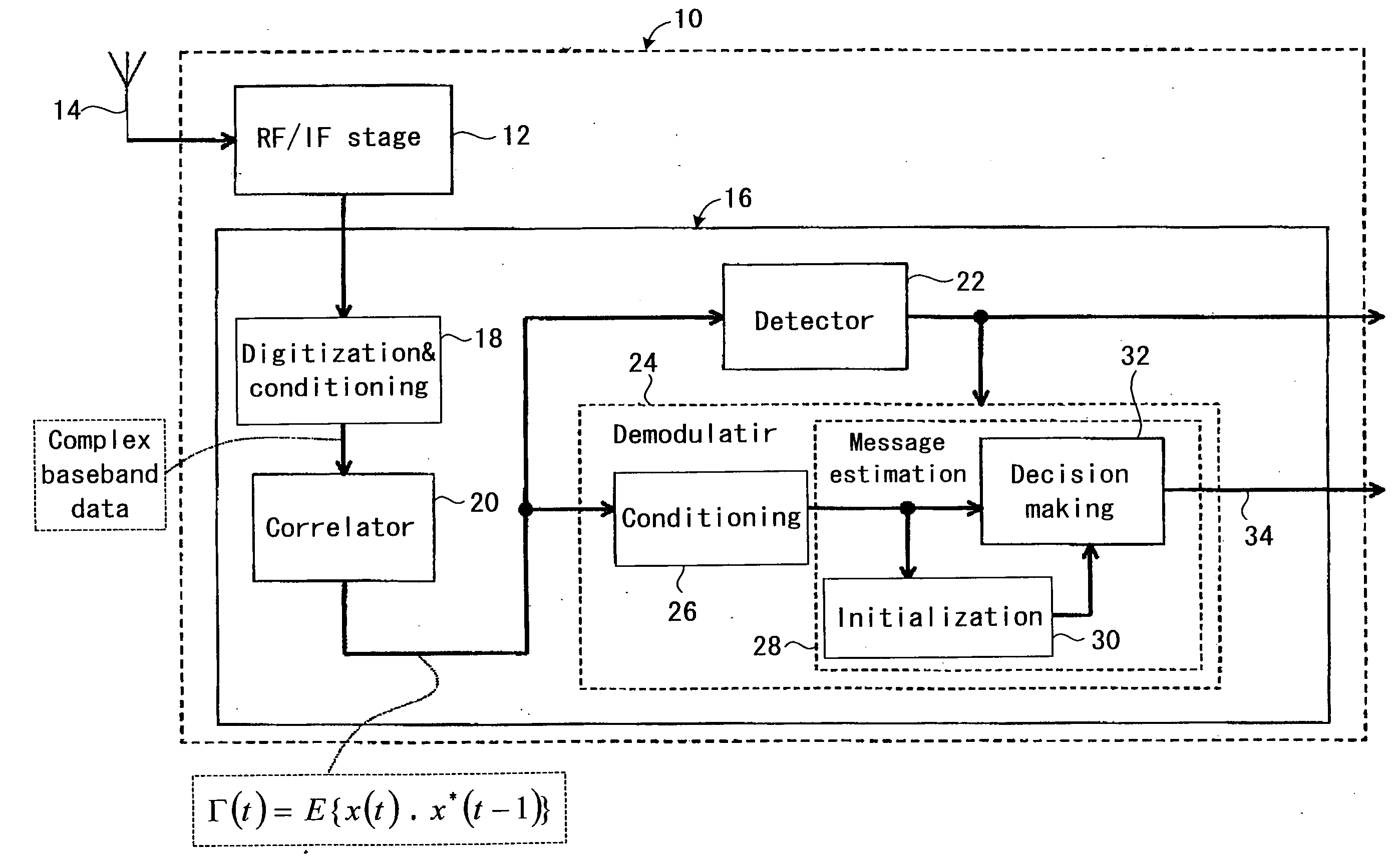 Demodulation method and apparatus