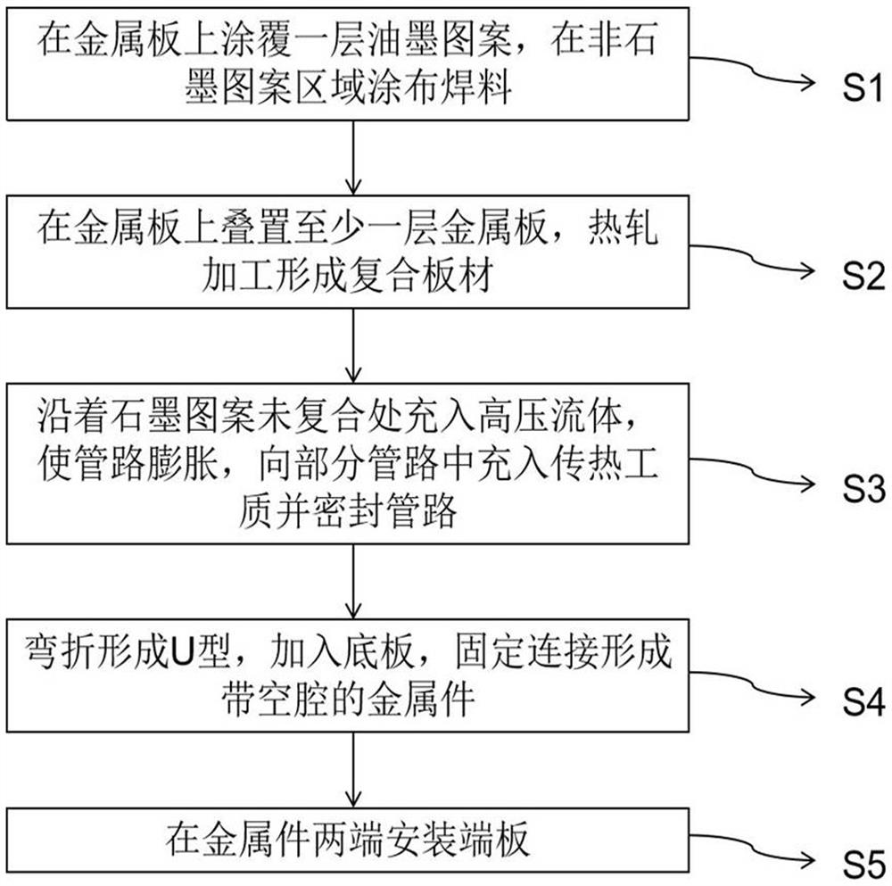 Battery shell manufacturing method, battery shell and battery