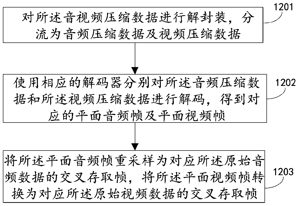 QT-based audio and video stream pulling method, apparatus and device, and storage medium