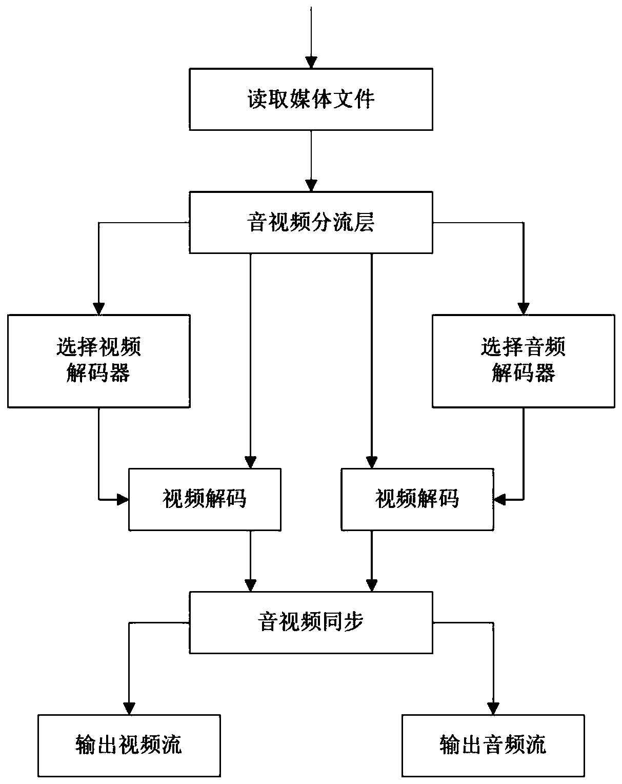 QT-based audio and video stream pulling method, apparatus and device, and storage medium