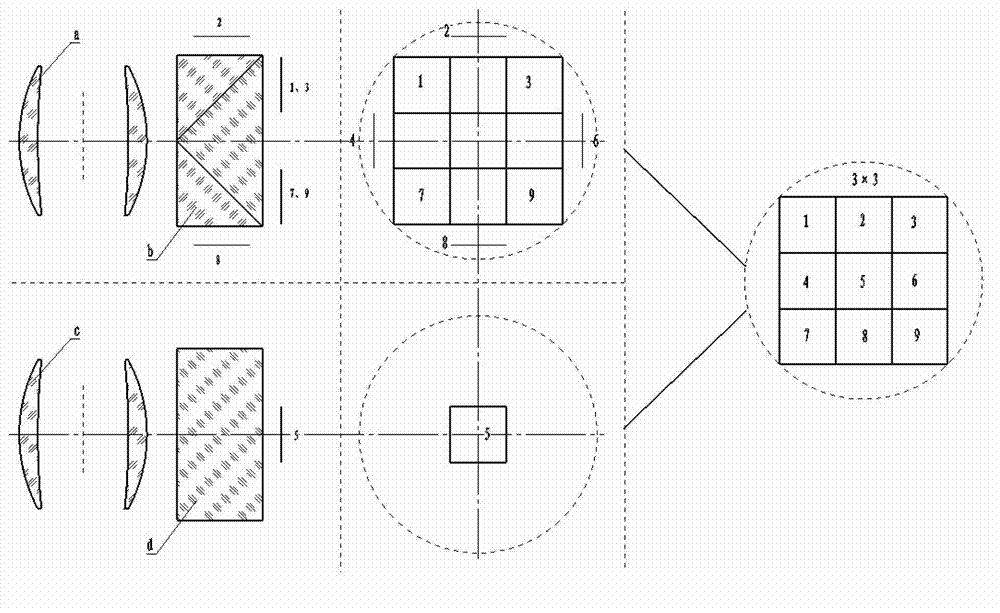 Seamless splicing imaging photoelectric system based on double lenses and nine surface array detectors