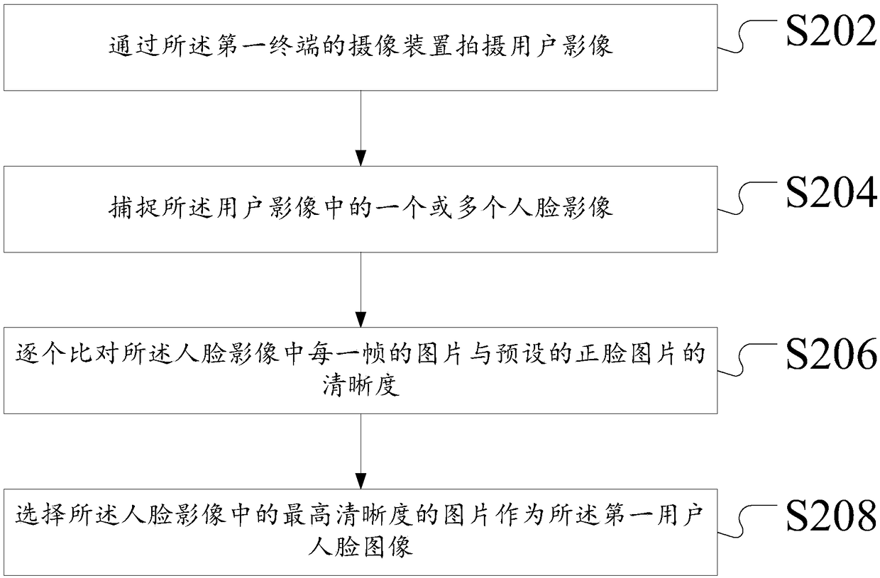Face recognition-based attendance processing method and device