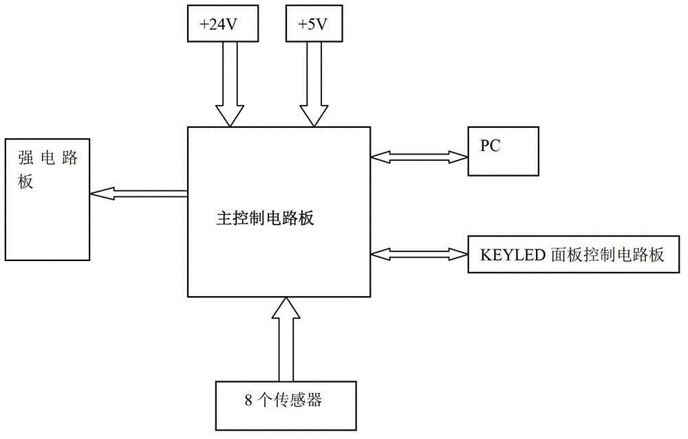 Double-reactor coking raw material evaluation system