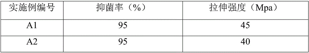 Self-sterilization plastic bag and preparation method thereof