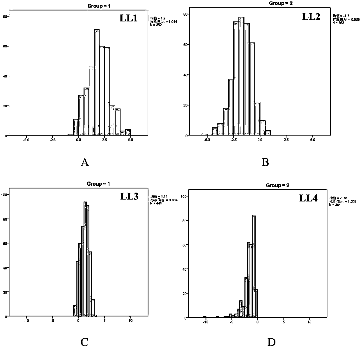 A Mathematical Model for Assessing Fertilization Ability of Landrace Boar and Its Establishment Method