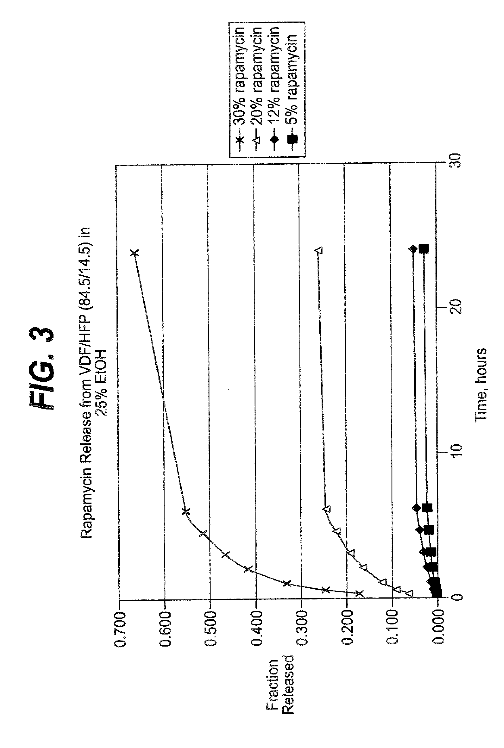 Local administration of a combination of rapamycin and panzem for the treatment of vulnerable plaque