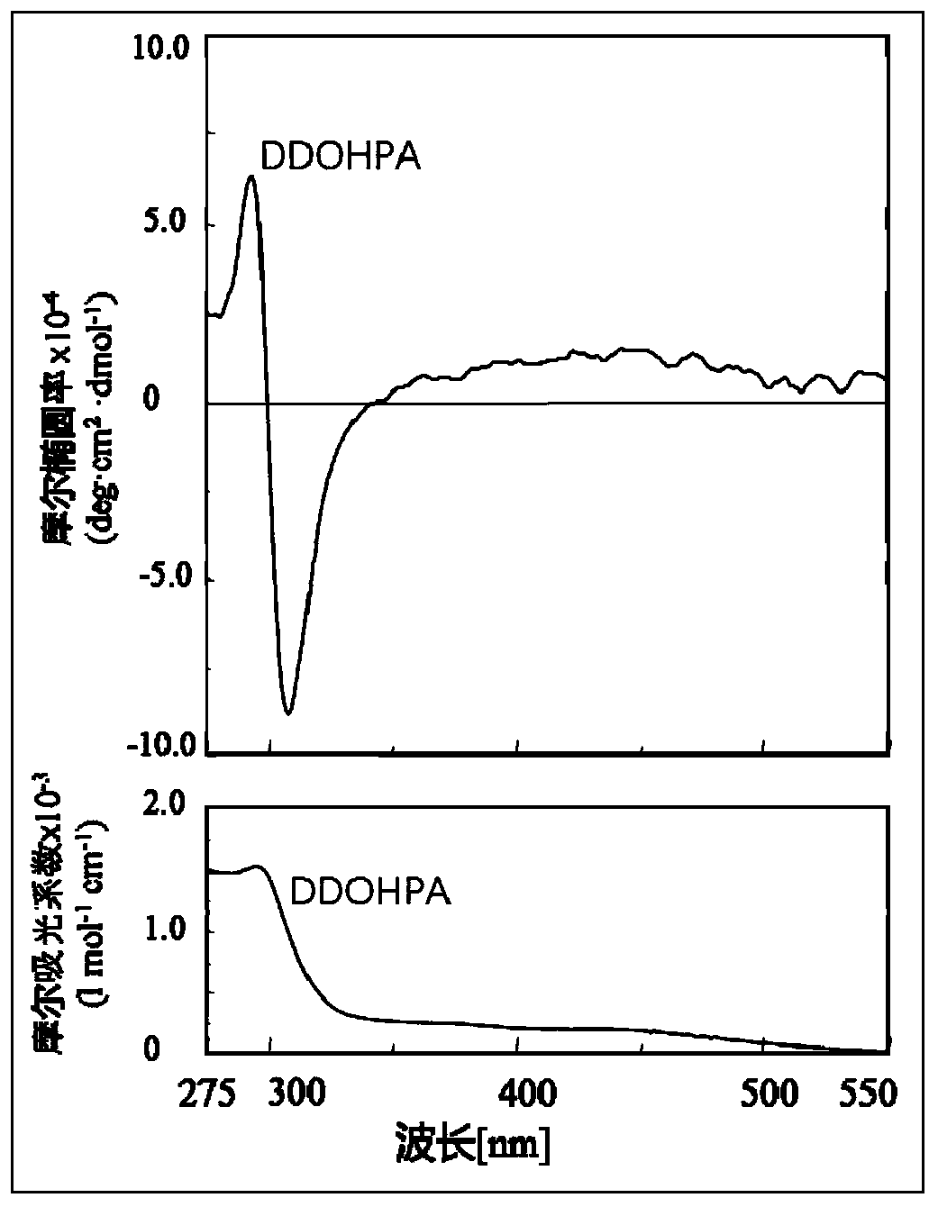 Preparation and application method of helical chiral all-cis poly 3,5-dimethylol-4-substituted phenylacetylene derivatives without chiral atoms