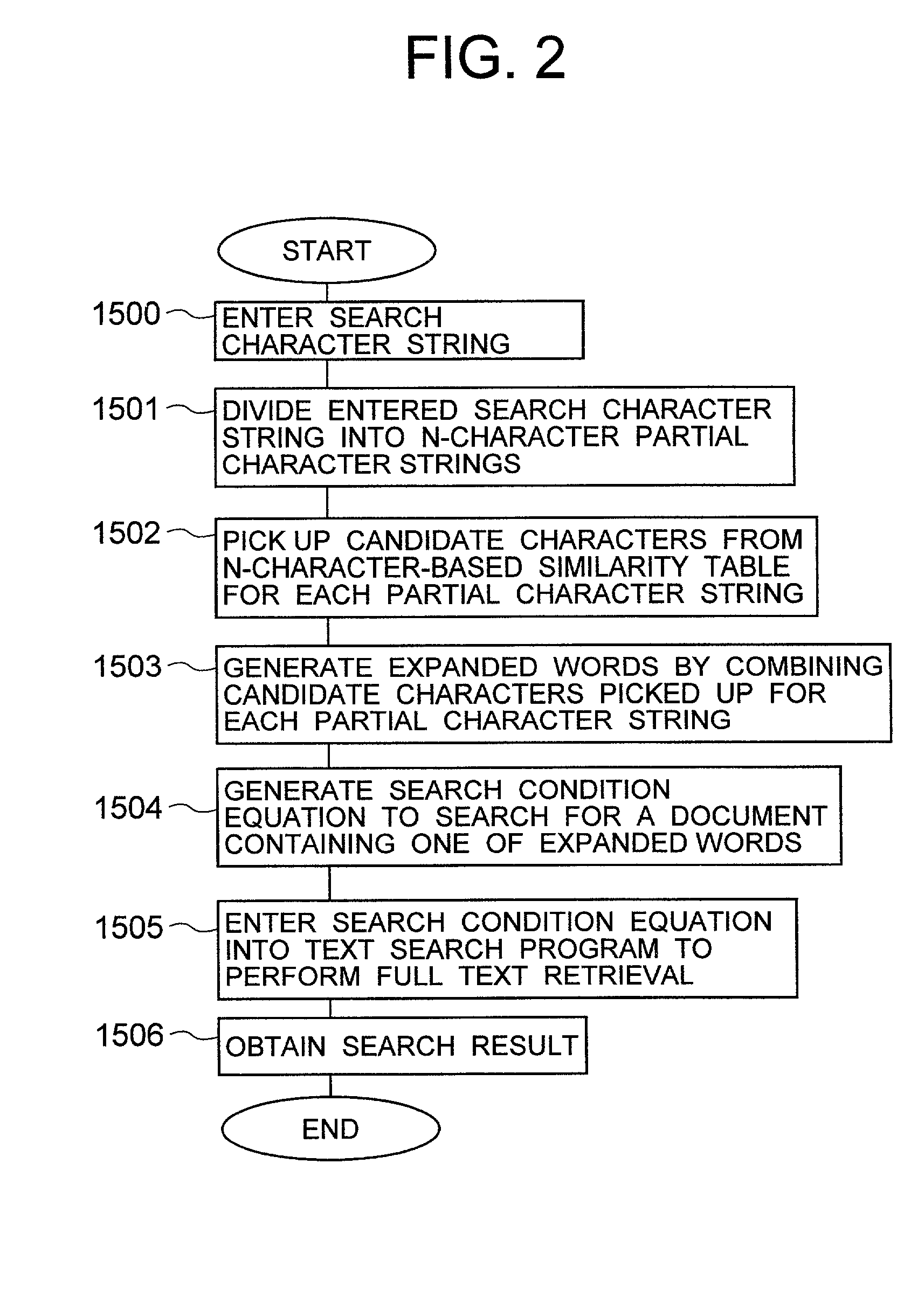 Method and system for expanding document retrieval information