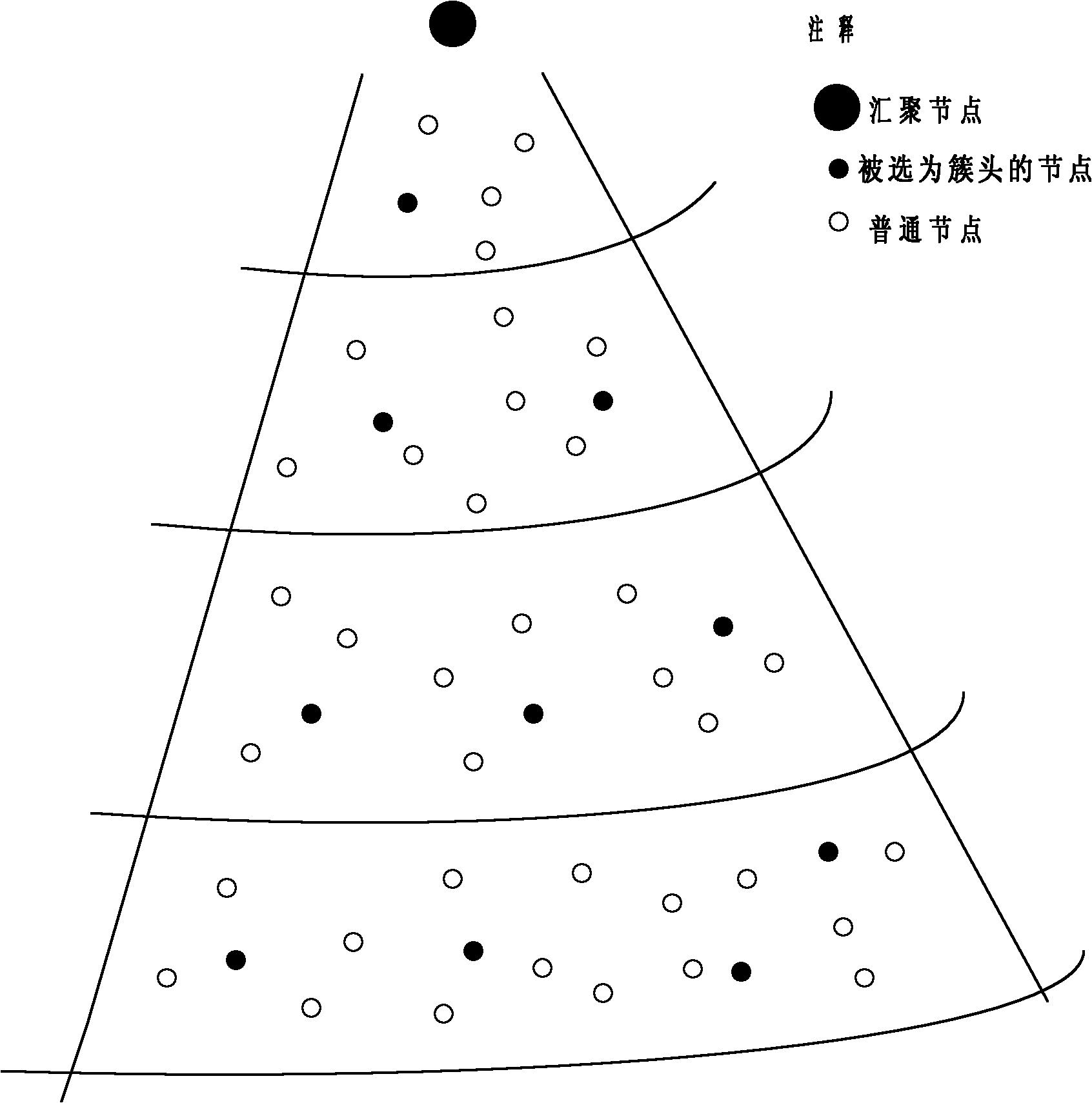 Wireless sensor network clustering routing method based on fuzzy control