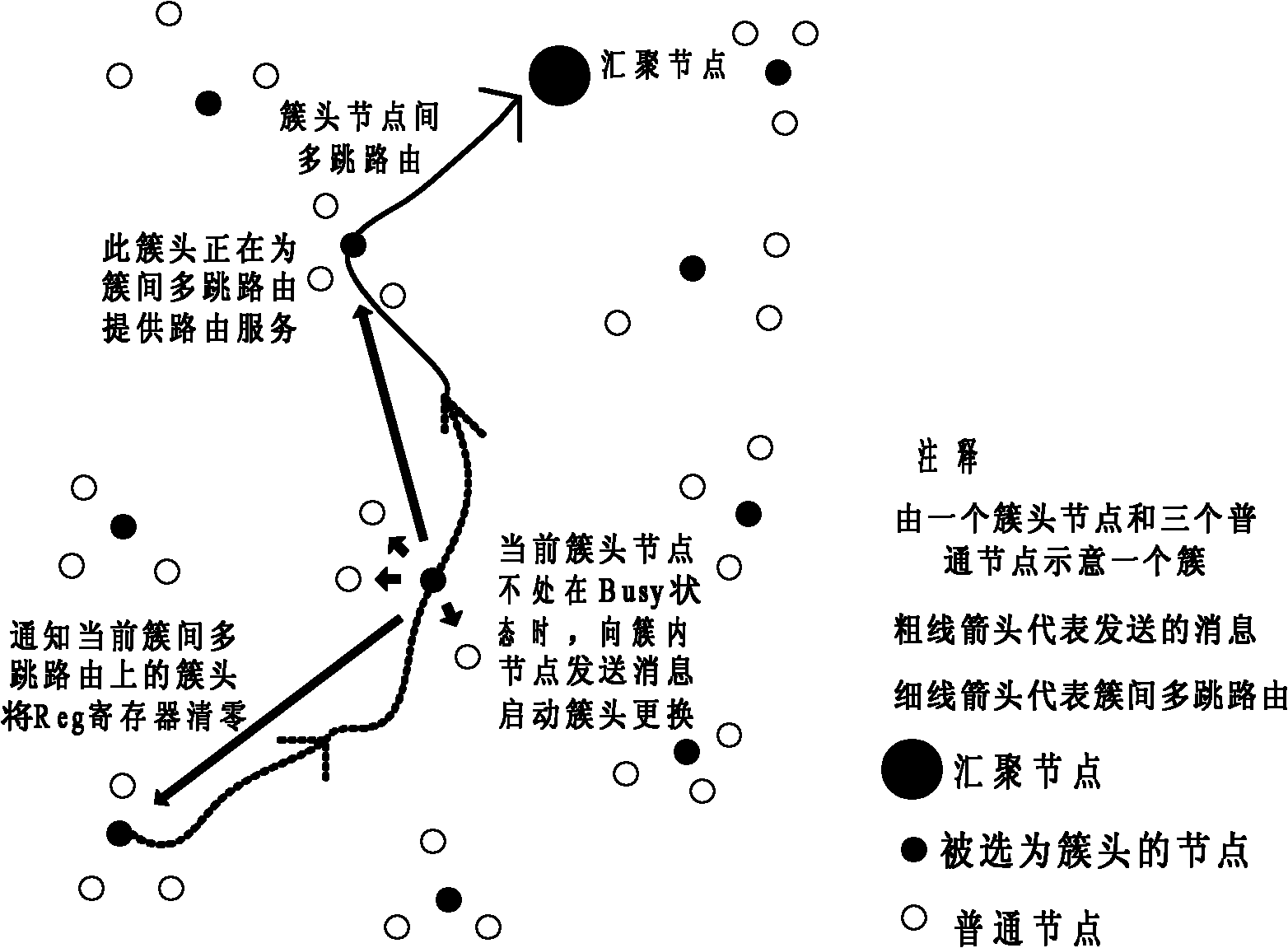 Wireless sensor network clustering routing method based on fuzzy control