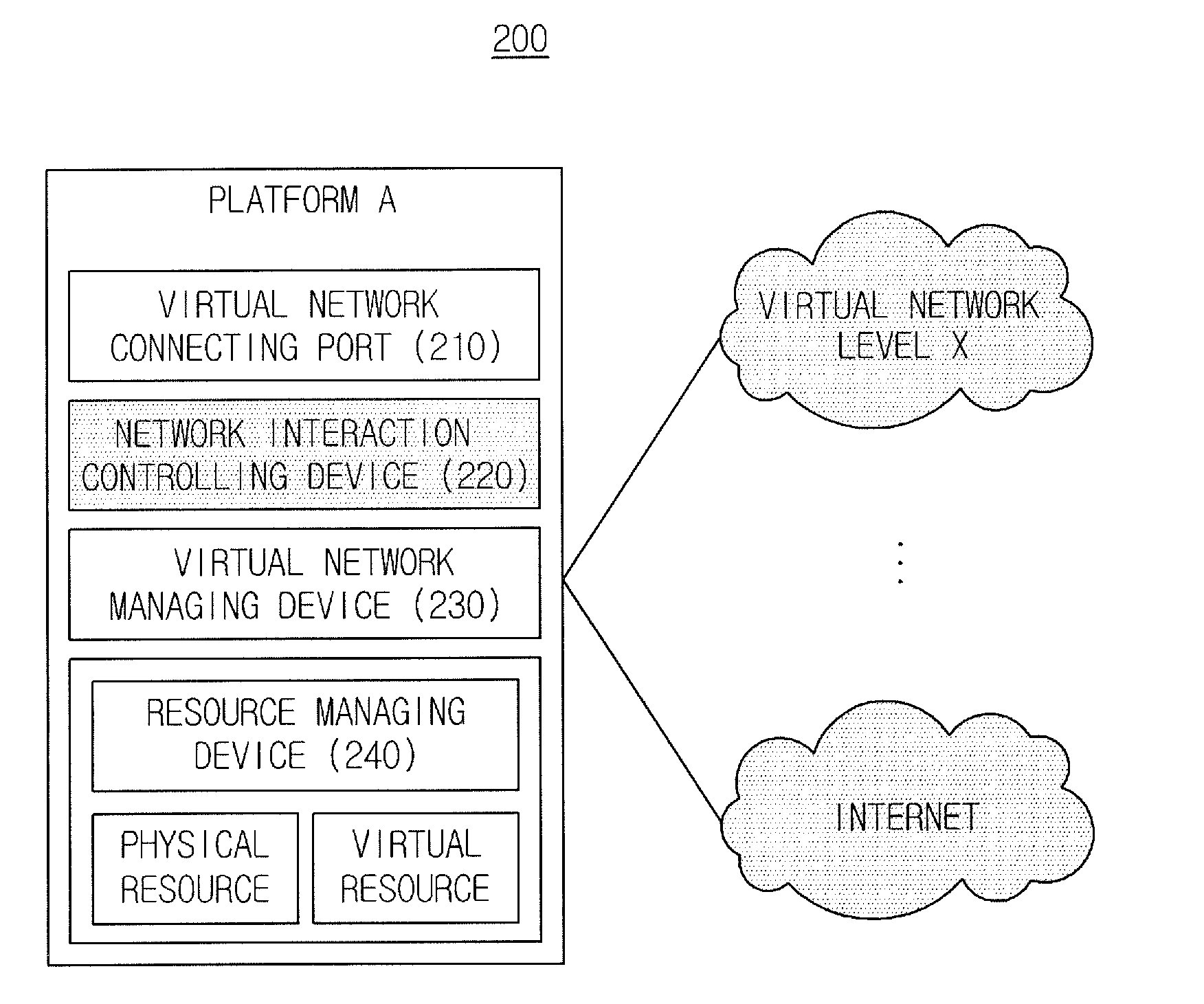 Apparatus for configuring virtual network using network virtualization technique and method thereof