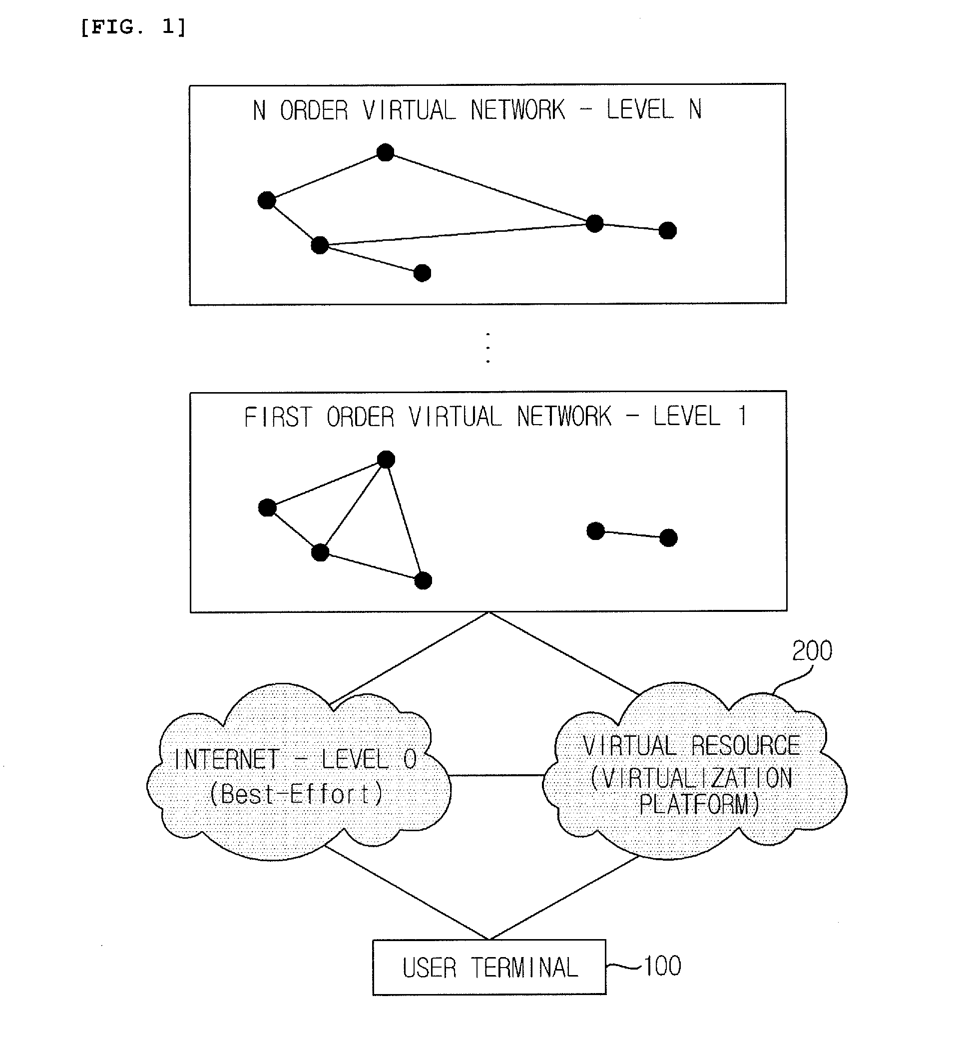 Apparatus for configuring virtual network using network virtualization technique and method thereof