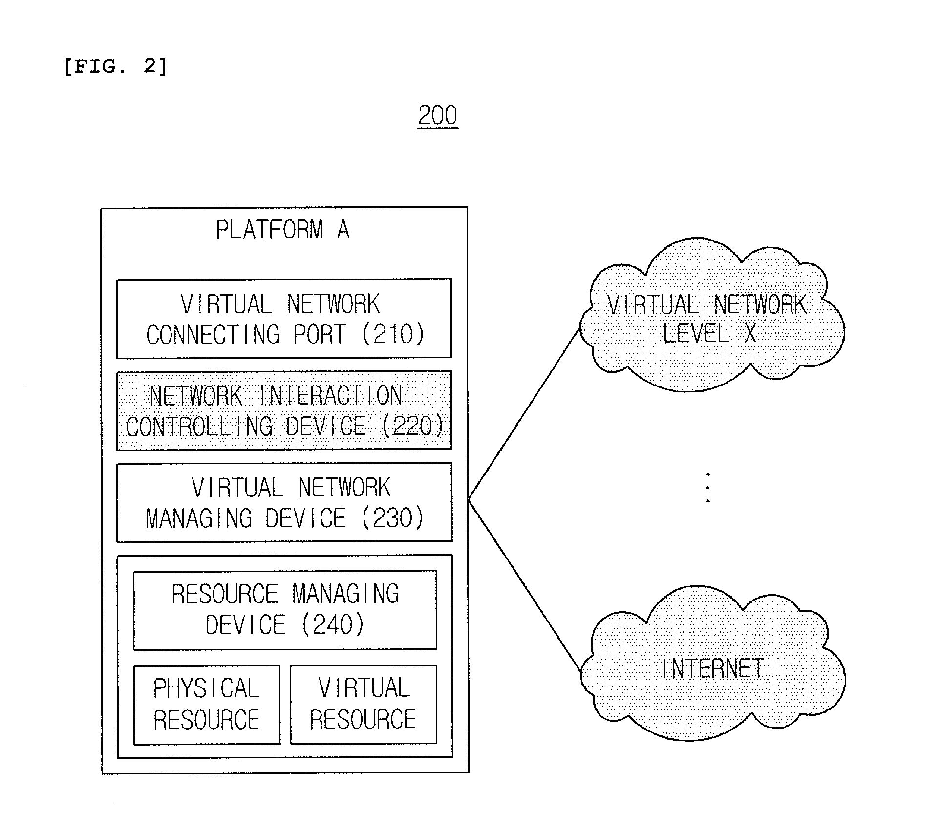 Apparatus for configuring virtual network using network virtualization technique and method thereof