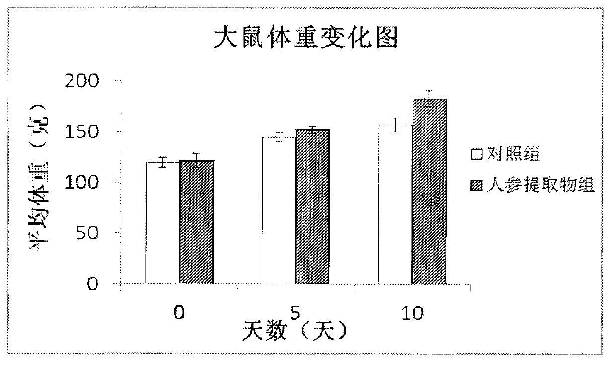 Pharmaceutical composition and applications thereof