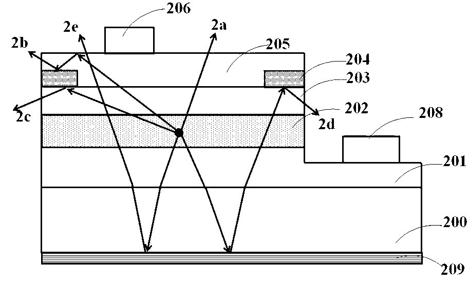 GaN-based LED