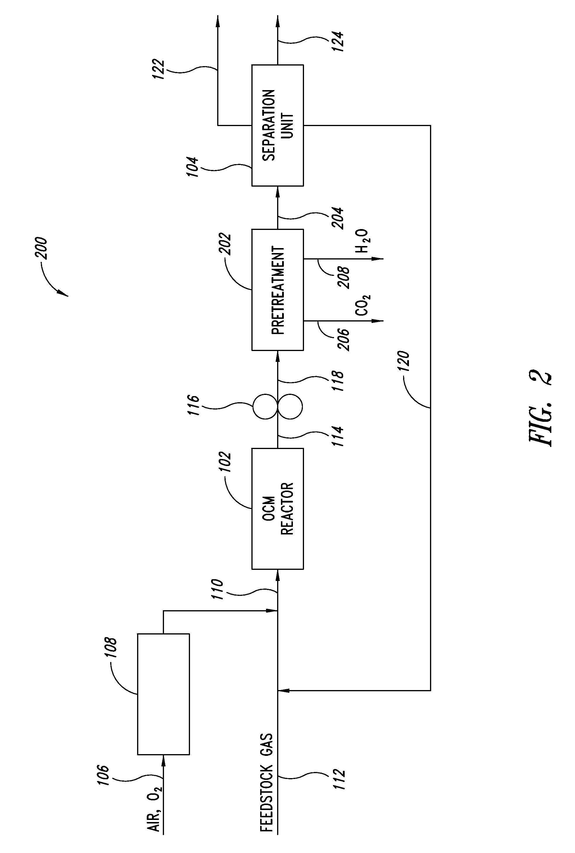 Process for separating hydrocarbon compounds