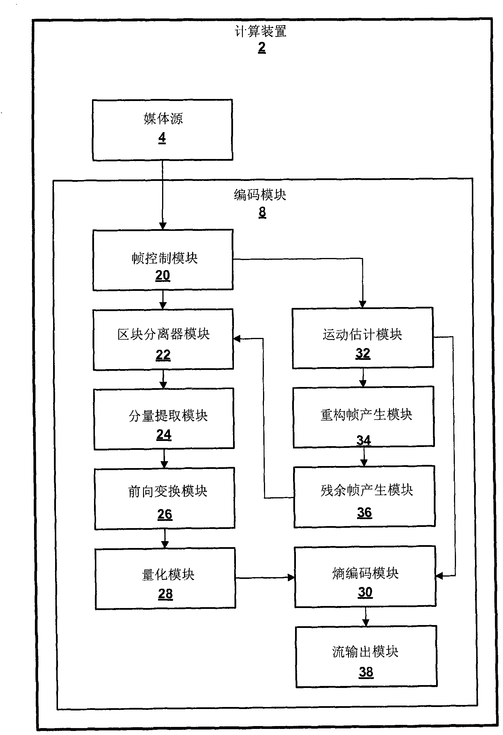 Reduction of errors during computation of inverse discrete cosine transform