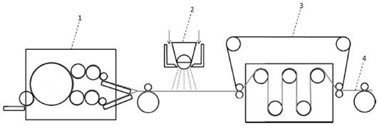 A three-dimensional nonwoven material with controlled aroma release based on clamping heat convection multi-effect riveting technology and its preparation method and application