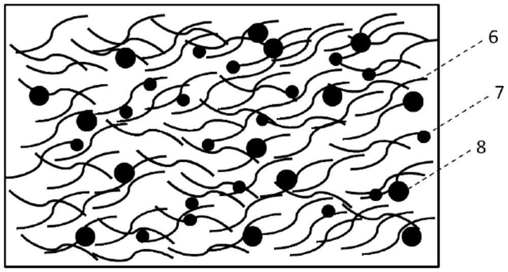 A three-dimensional nonwoven material with controlled aroma release based on clamping heat convection multi-effect riveting technology and its preparation method and application