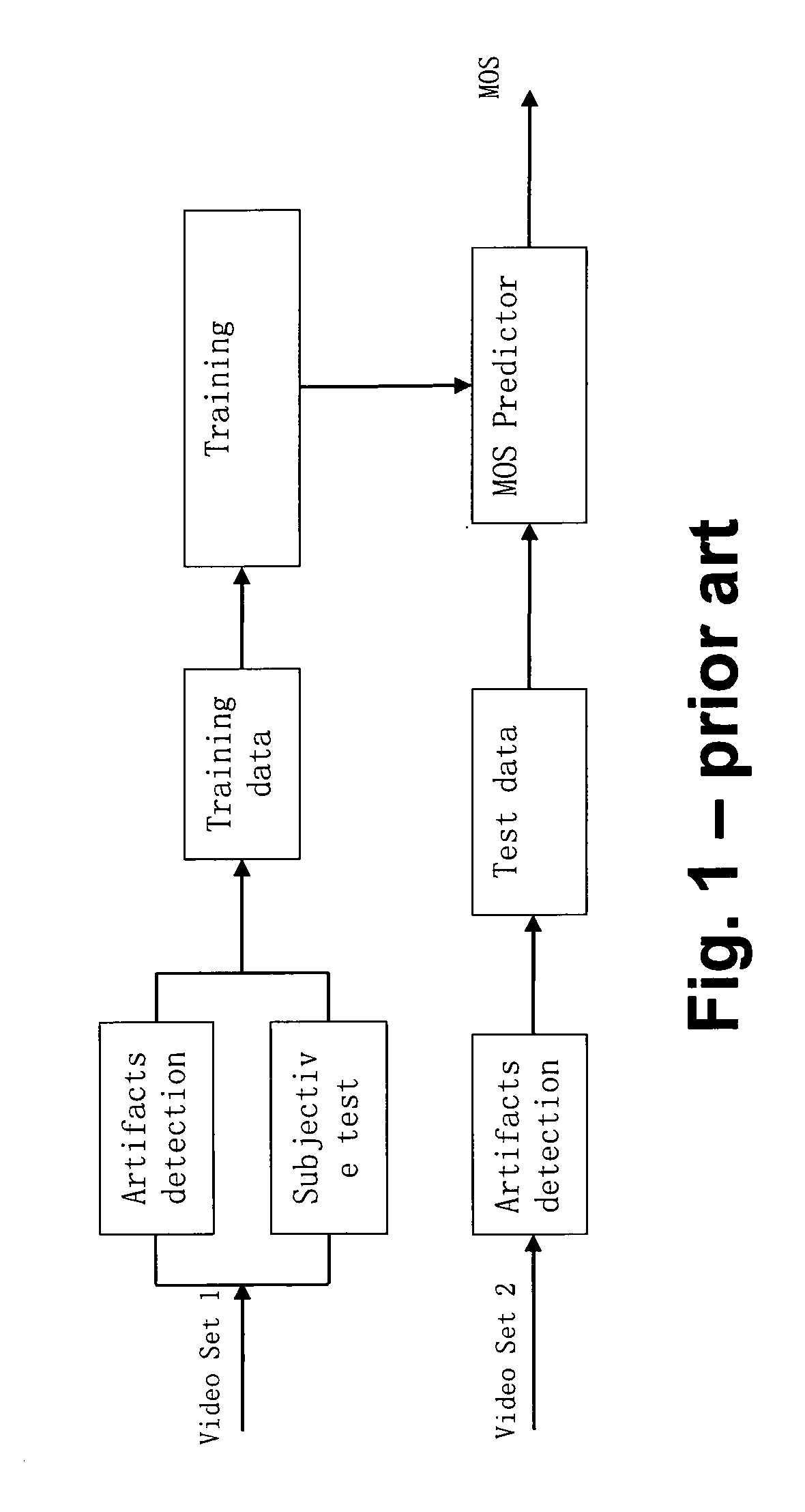 Method and apparatus for measuring video quality using at least one semi-supervised learning regressor for mean observer score prediction