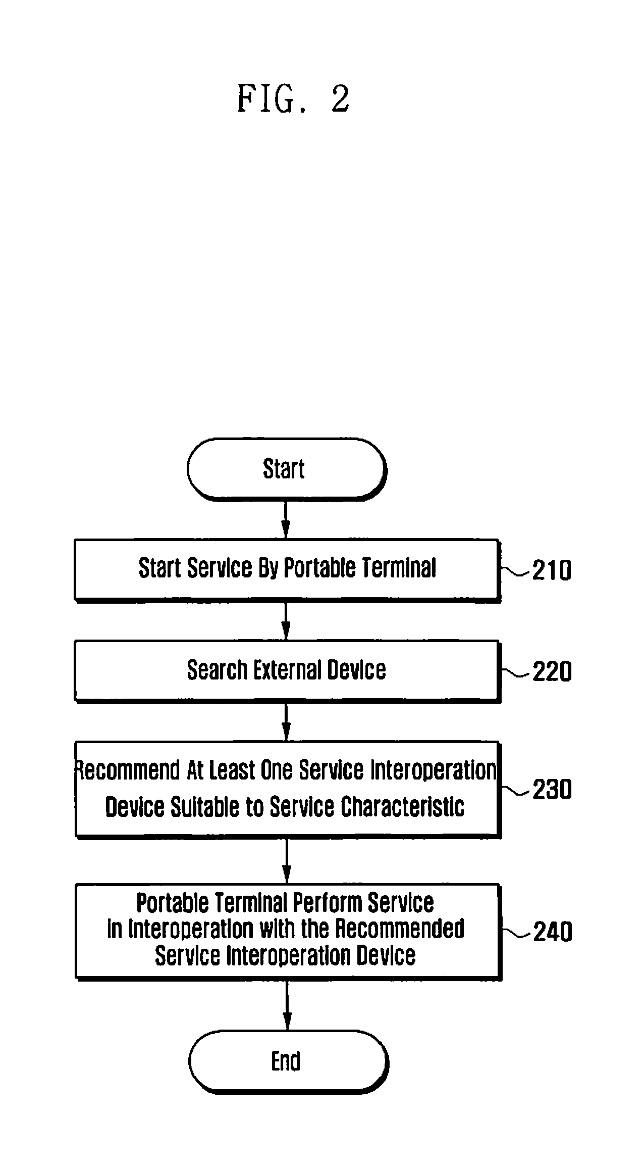 Method and apparatus for interoperably performing services and system supporting the same