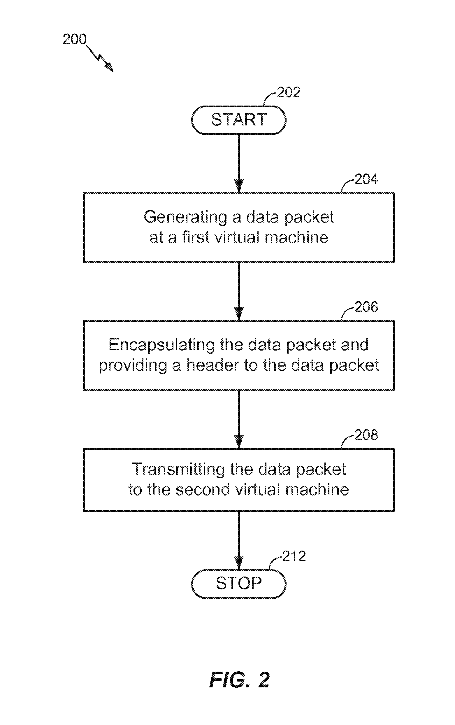 Method for resource optimized network virtualization overlay transport in virtualized data center environments