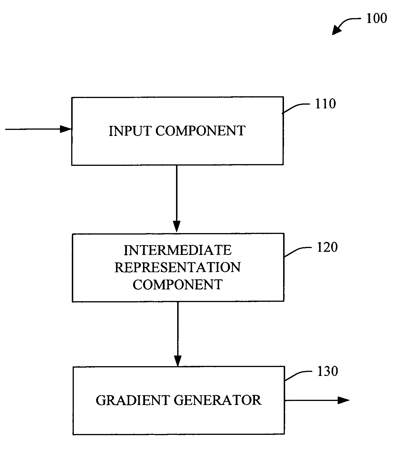 Color gradient paths