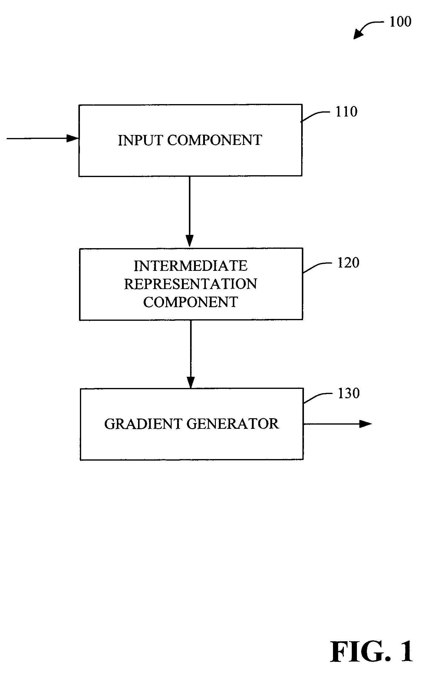 Color gradient paths