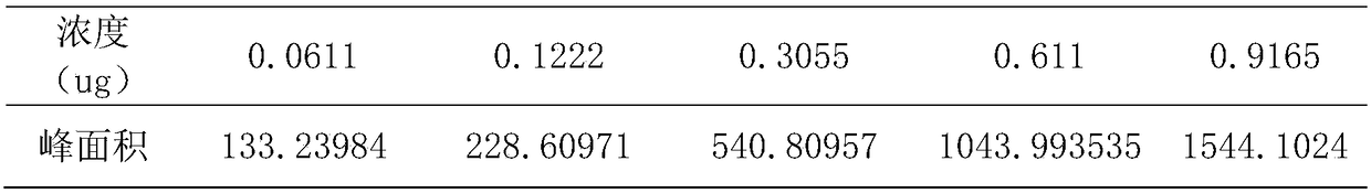 Method for determining pinoresinol diglucoside in eucommia ulmoides