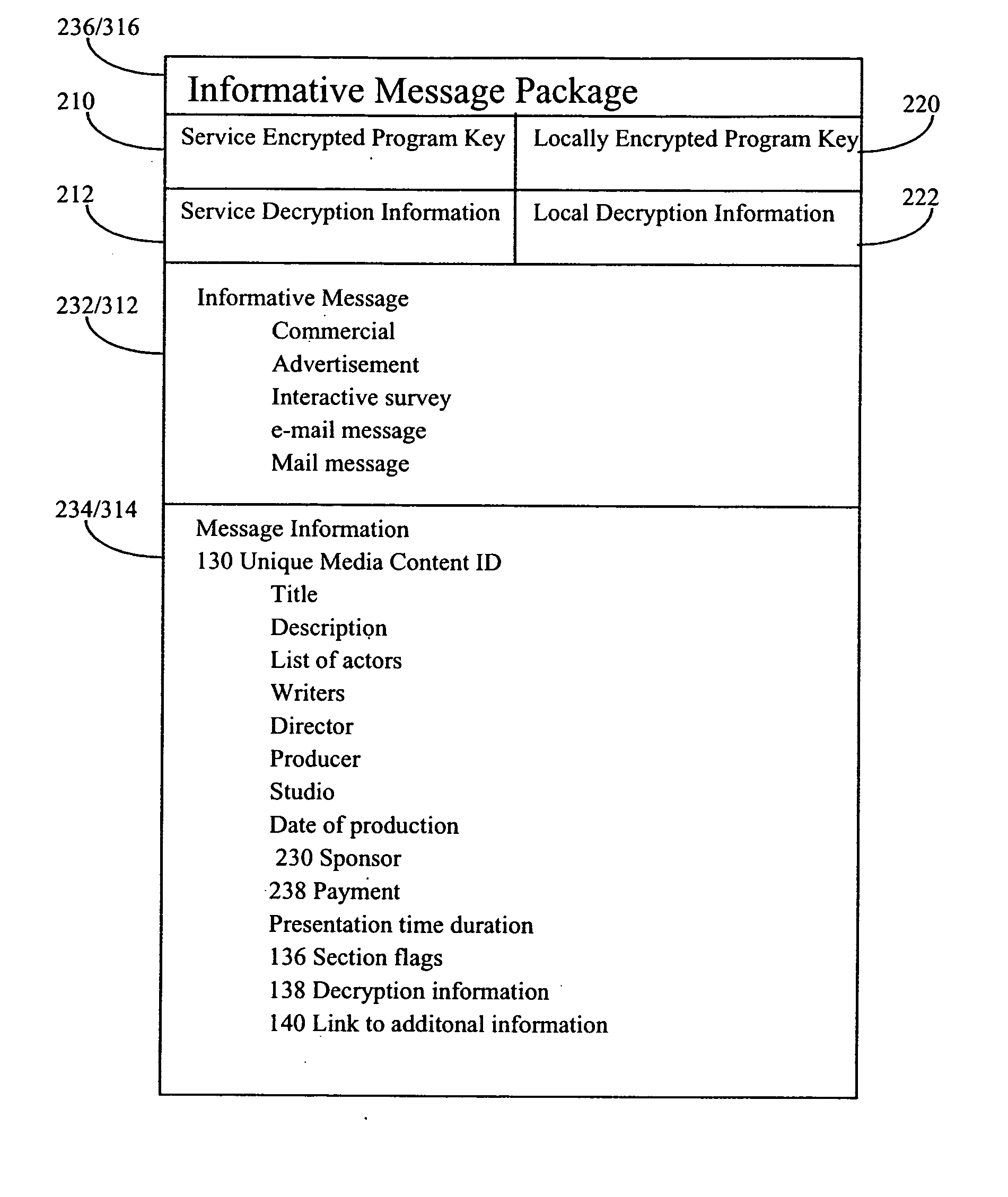 Encryption method and apparatus for use in digital distribution system