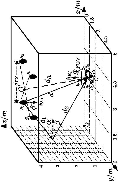 Multipath Fading Channel Modeling Method for Indoor Visible Light MIMO Communication System