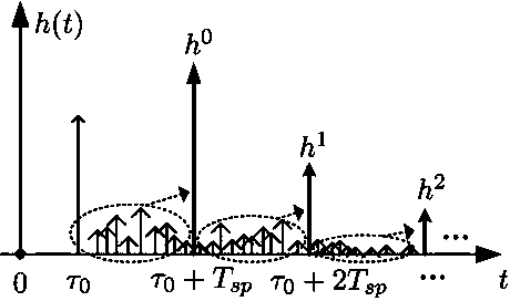 Multipath Fading Channel Modeling Method for Indoor Visible Light MIMO Communication System