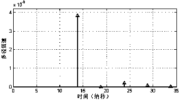 Multipath Fading Channel Modeling Method for Indoor Visible Light MIMO Communication System