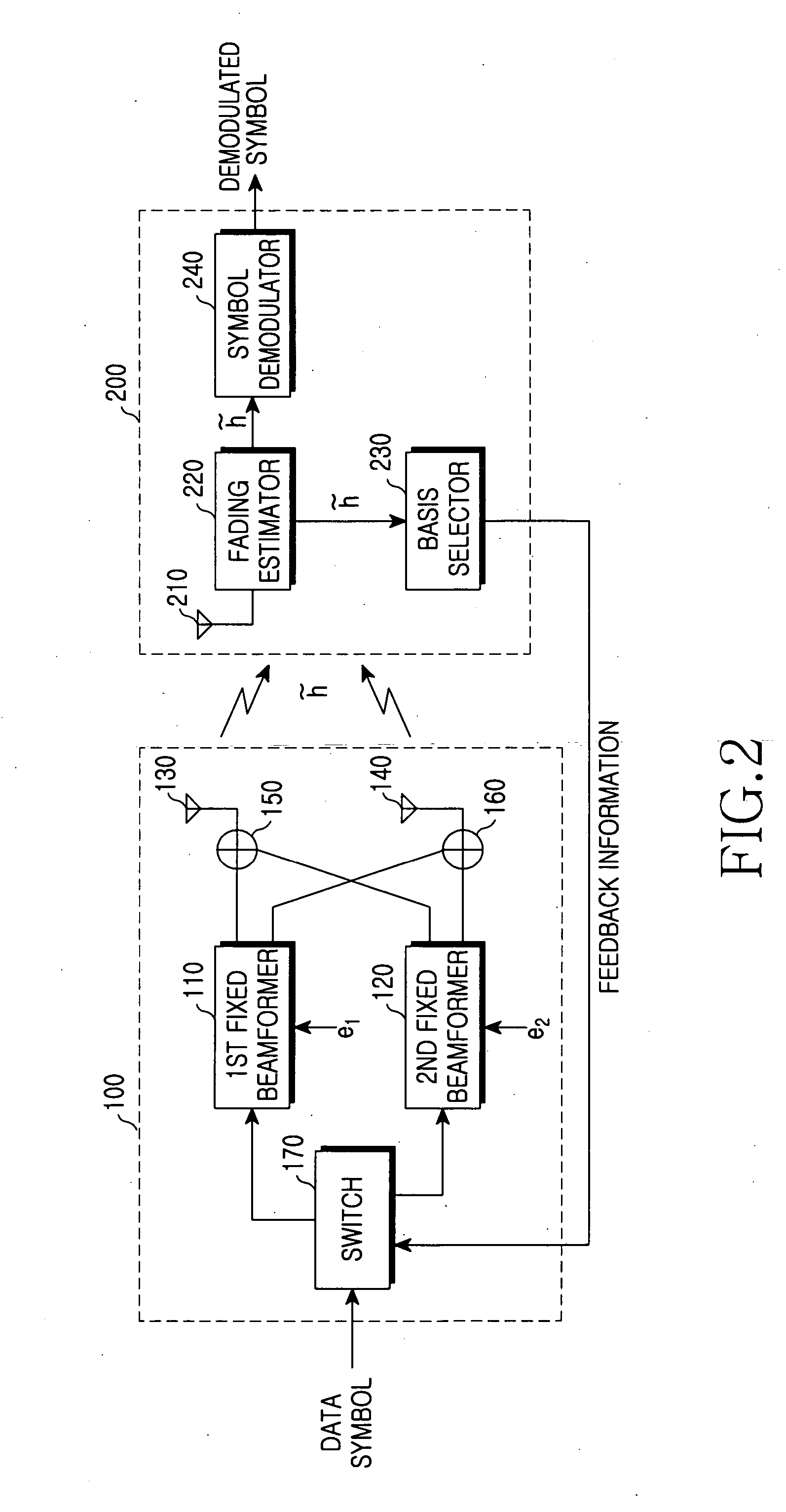 Apparatus and method for providing transmit diversity in a mobile communication system using multiple antennas