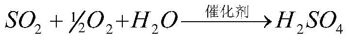 Adsorbent for selectively removing low-concentration sulfur dioxide from gas containing carbon dioxide